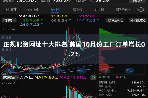 正规配资网址十大排名 美国10月份工厂订单增长0.2%