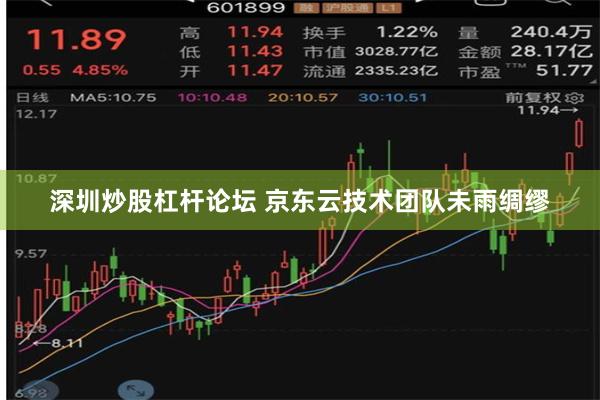 深圳炒股杠杆论坛 京东云技术团队未雨绸缪