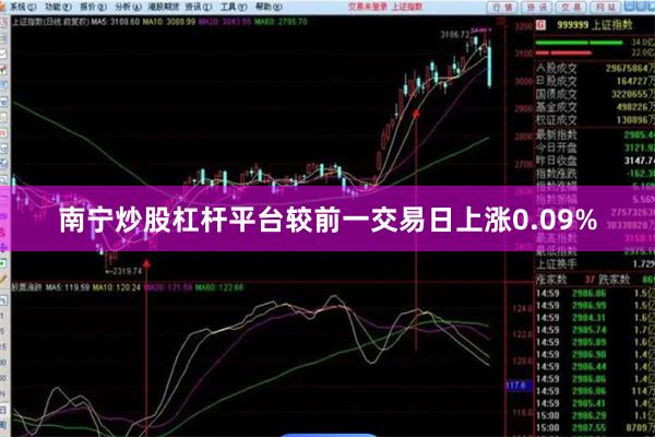 南宁炒股杠杆平台较前一交易日上涨0.09%