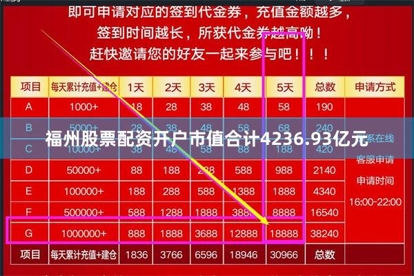 福州股票配资开户市值合计4236.93亿元